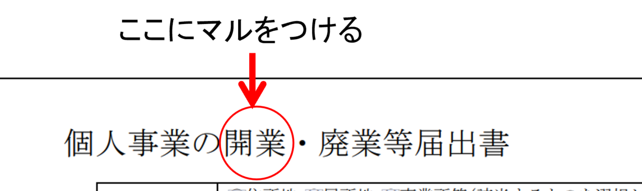 開業届の名称