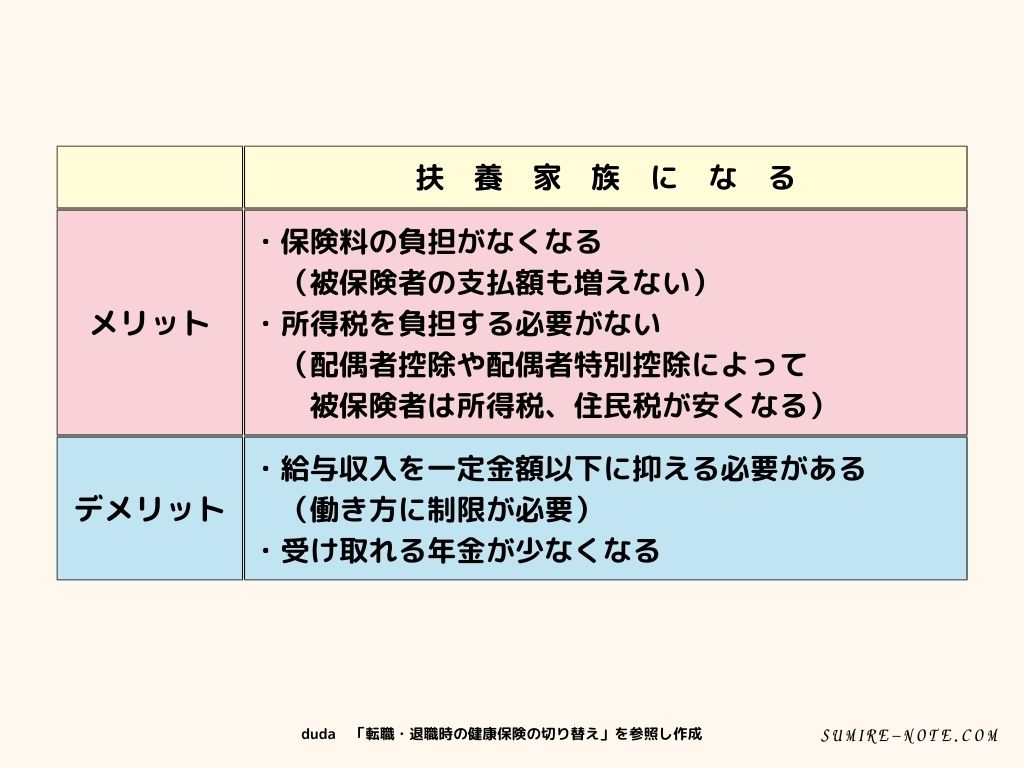 扶養家族になるメリットとデメリット