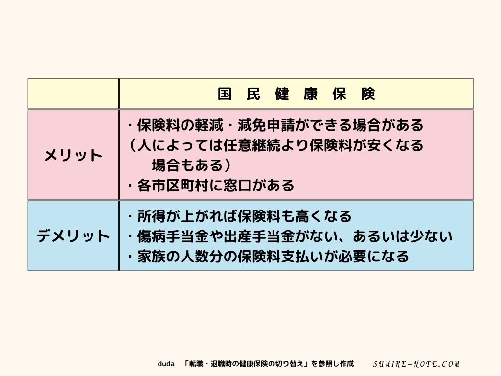 国民健康保険のメリットとデメリット