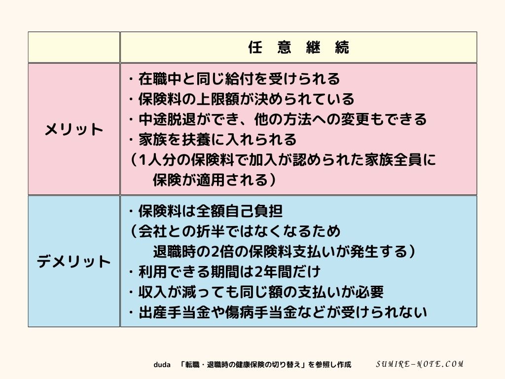 任意継続のメリットとデメリット