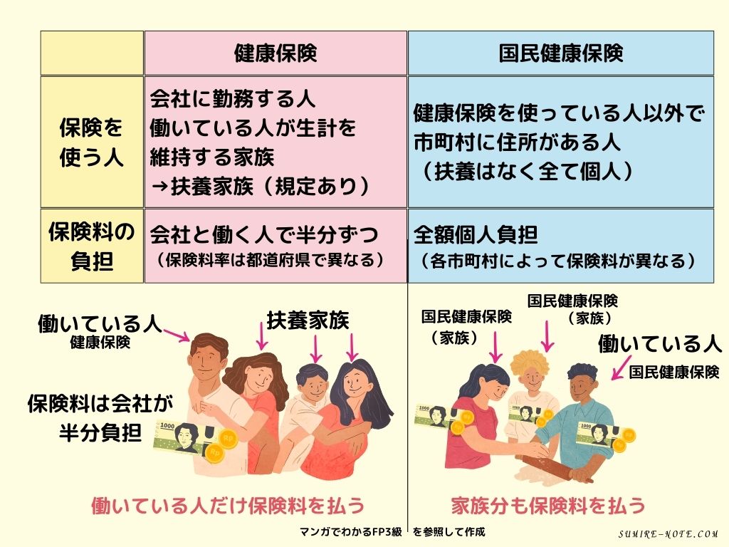 健康保険と国民健康保険の違い