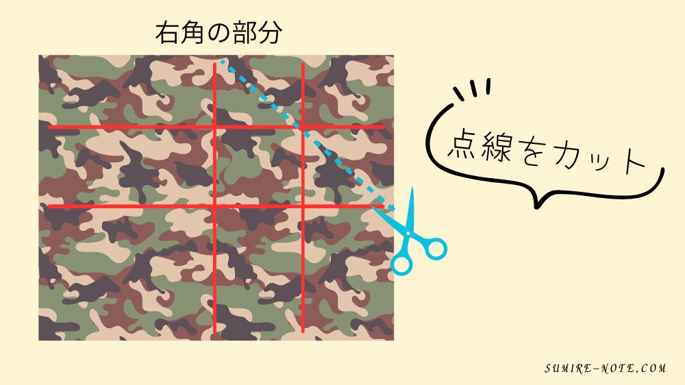 布の角をカットする