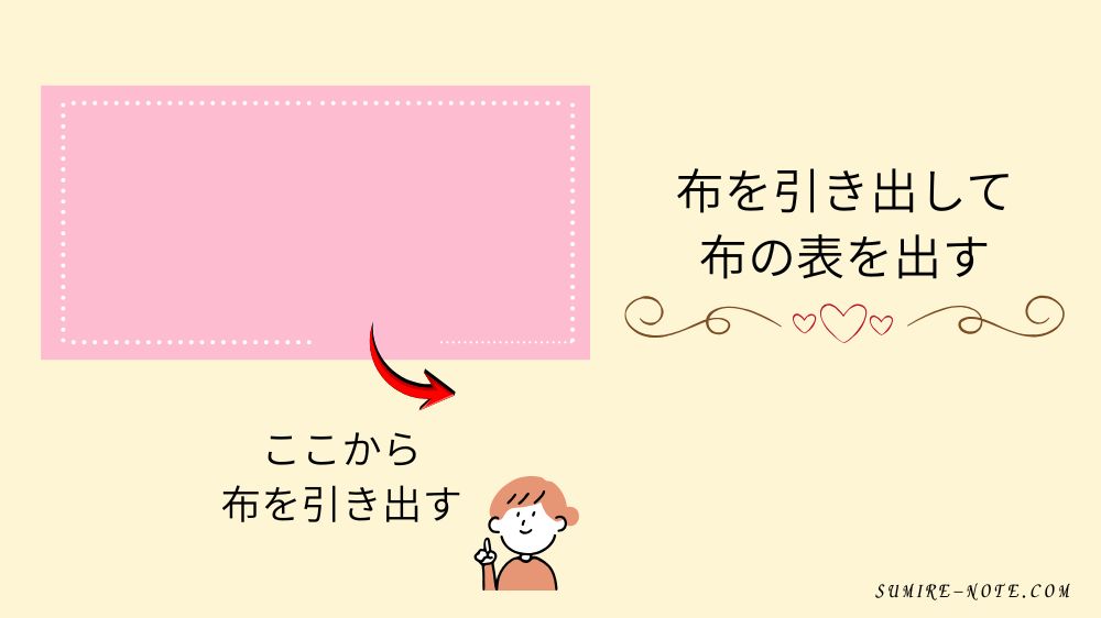 布を引き出す場所